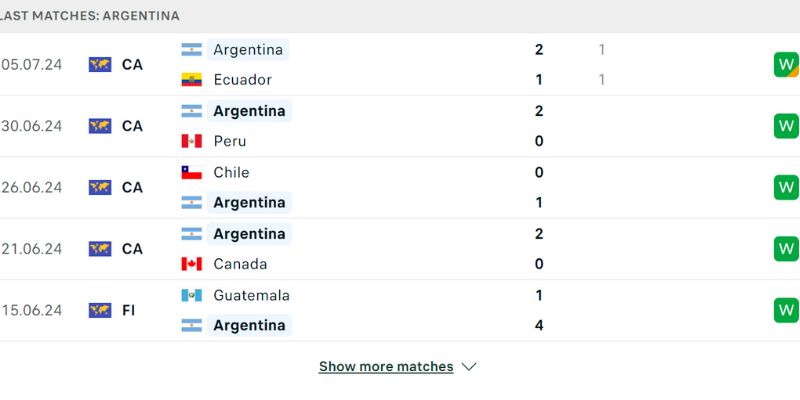 Thành tích đối đầu từ lịch sử Argentina vs Canada gần nhất